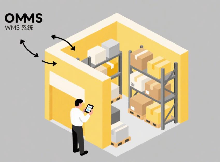 OMS、WMS为企业供应链赋能